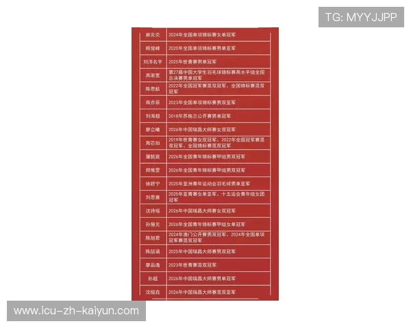 2026年羽毛球全国青少年赛裁判员成绩公示，全国青少年羽毛球锦标赛